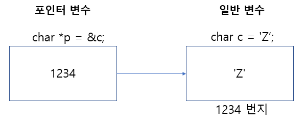 포인터 변수와 일반 변수.png